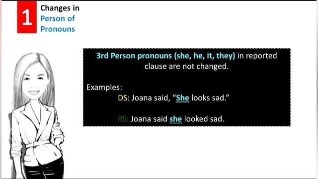 Direct and Reported Speech | Rules and Conversion | English 7 смотреть онлайн