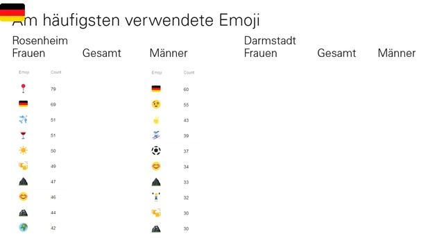MRMCD2018 Neues aus dem Tindergarten: Auswertung "privater" APIs mit Apache Ignite смотреть онлайн