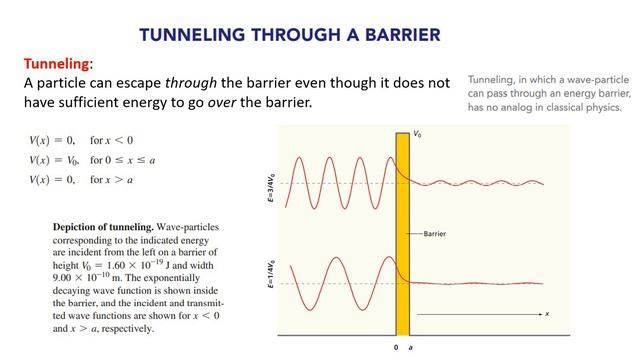 Day 07: Barrier Problems and Quantum Tunneling смотреть онлайн