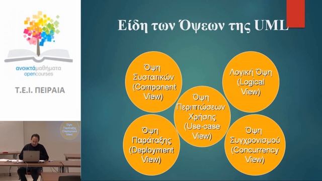 Χρήση της UML  (2)