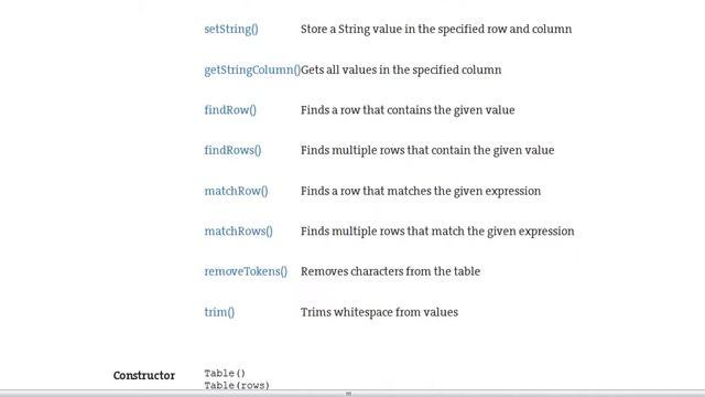 Tables in Processing.js смотреть онлайн