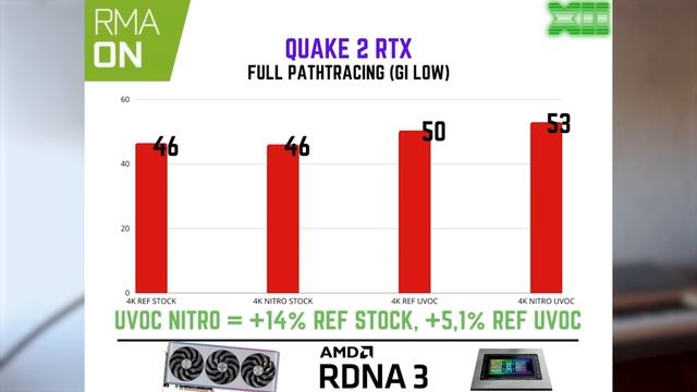 Sapphire Nitro+ Vapor-X RX 7900XTX REVIEW: How Close to the 4090 can we get? смотреть онлайн