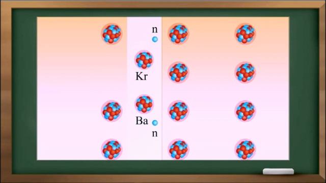 Цепная ядерная реакция деления ядер урана. смотреть онлайн