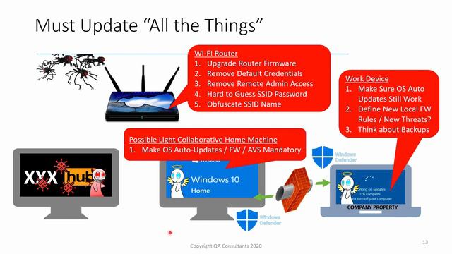 Expanding Corporate Security to Work From Home - A Free Guide смотреть онлайн