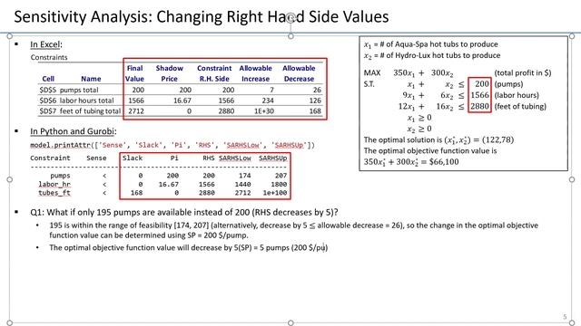 05. Sensitivity Analysis for LP - Changing one RHS value within the range of feasibility смотреть онлайн