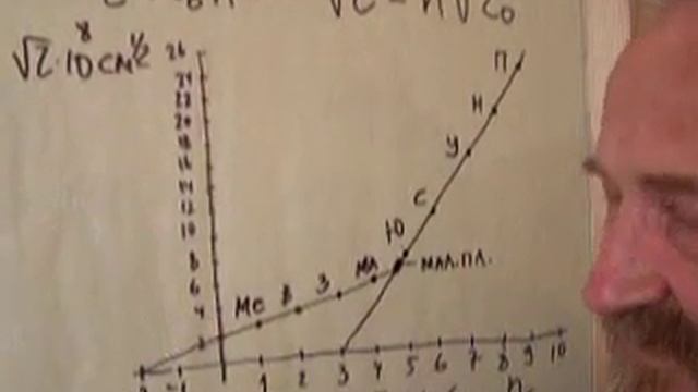 064. Основы новой физики: корпускулярная квантовая механика. смотреть онлайн