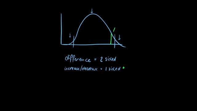 Reference Change Value смотреть онлайн