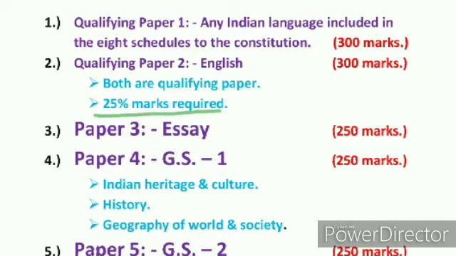 UPSC SYLLABUS. смотреть онлайн