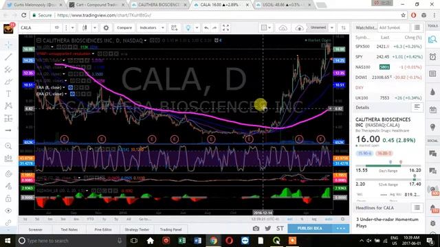 Midday Chart and #SwingTrading Setup Review, June 1, 2017: $JUNO $USOIL $WTI $GOOGL $VIPS $AGN $SNA смотреть онлайн