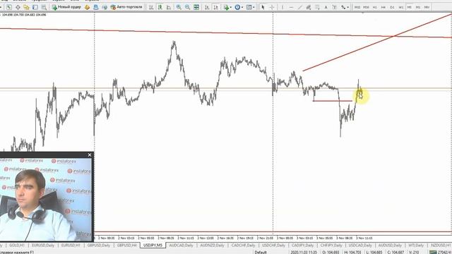 Прогноз на 03.11.2020 от Андрея Шевченко: Обзор рынка. Торговые идеи. Ответы на вопросы. смотреть онлайн