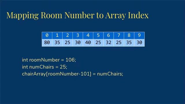 Meaningful Array Indices in Java смотреть онлайн
