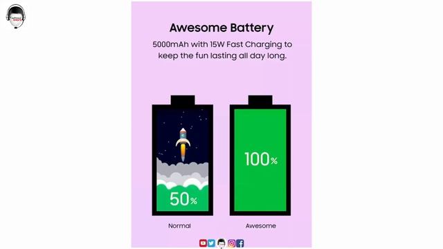 Samsung Galaxy A31 vs Samsung M31 Full comparision || Helio P65 vs Exynos 9611 which is better Hind смотреть онлайн