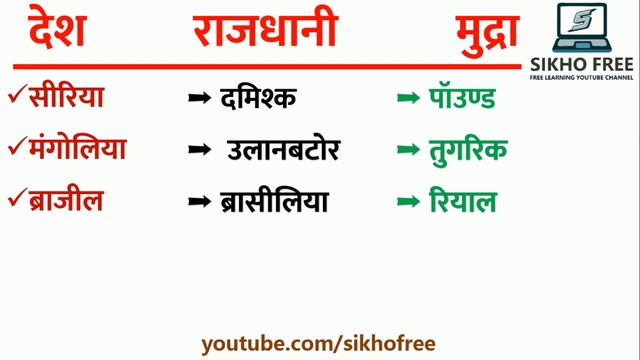 विश्व के प्रमुख देशों की राजधानी एवं मुद्रा / Desh Rajdhani Or Mudra / Country Capital And Currency