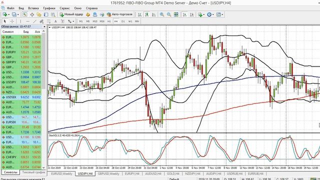 Текущая ситуация на FOREX
