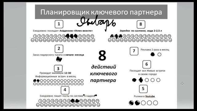 Как за 8 шагов гарантированно достичь результатов в бизнесе? Планировщик бизнеса #УспехВместе смотреть онлайн