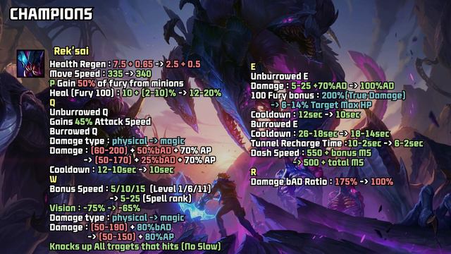 Live Server Patch 14.4 Details - League of Legends смотреть онлайн