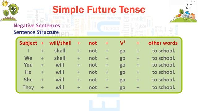 GRAMMAR CLOUD 6-Ch 17- Simple Future Tense смотреть онлайн