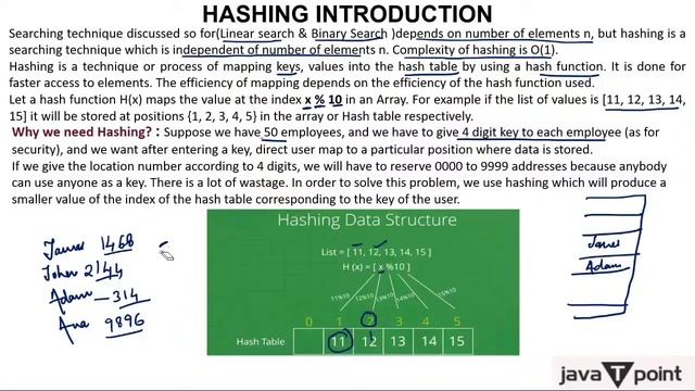 1- Hashing in Data Structures смотреть онлайн