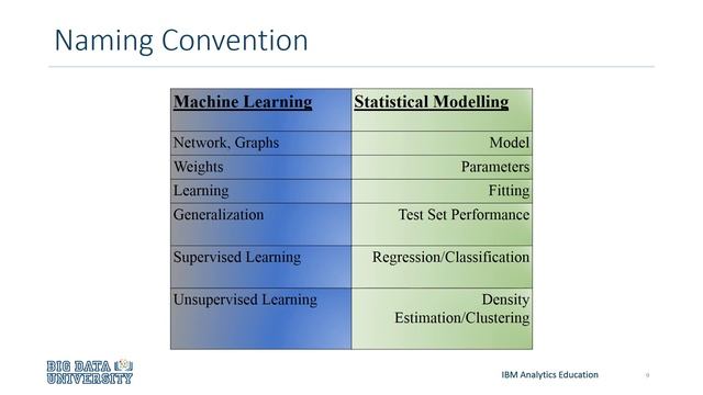Machine Learning vs Statistical Modeling смотреть онлайн