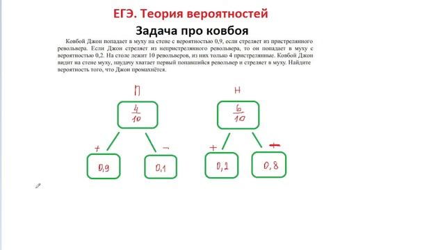 ЕГЭ. Теория вероятностей. Задача про ковбоя смотреть онлайн