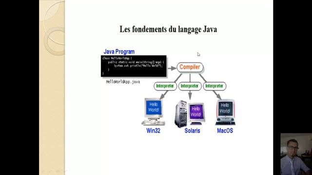 Java :TP 1 смотреть онлайн
