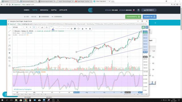 БИТКОИН ПРОБИЛ 7000$ !!! СЛЕДУЮЩАЯ ЦЕЛЬ 10000$ ЗА ВТС??? смотреть онлайн