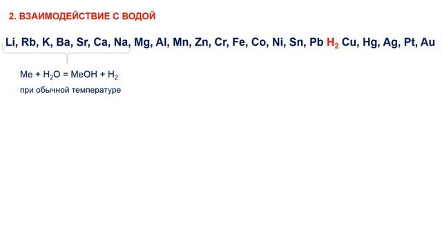 Урок № 9 5 Химические свойства металлов 9 класс смотреть онлайн