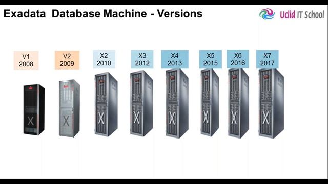 Exadata Versions смотреть онлайн