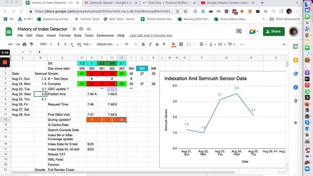 Google Helpful Content Update - Day 4 - 25 August 2022 смотреть онлайн