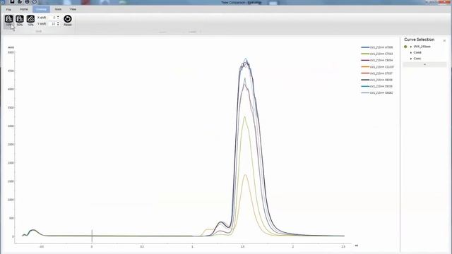 UNICORN™ 7.0 Tutorial: Comparison of results using Overlay view смотреть онлайн