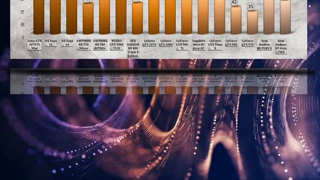 ZOTAC GTX 1070 Ti Mini BENCHMARKS / GAME TESTS & REVIEW / 1080p, 1440p, 4K смотреть онлайн