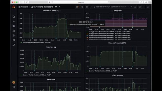 Observing Node.js: Using Metrics to Improve your Application Performance - Guilherme Hermeto смотреть онлайн