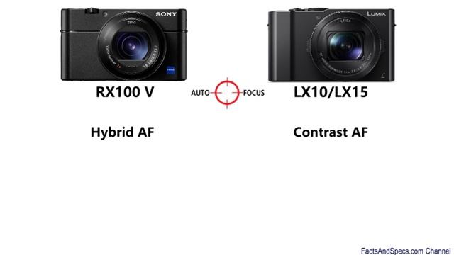 Sony RX100 V vs Panasonic LUMIX LX10/LX15 смотреть онлайн