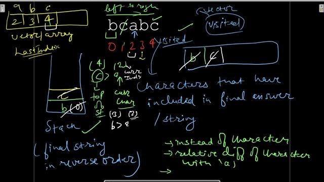 316. Remove Duplicate Letters | Daily Leetcode Challenge | September | C++ | Java смотреть онлайн