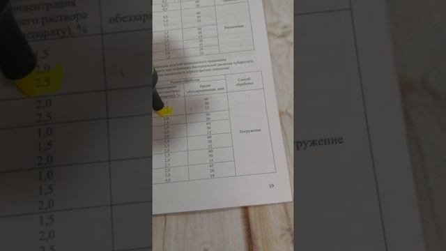Мультидез. Разведение растворов. смотреть онлайн