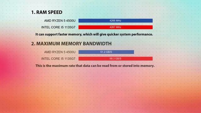 AMD Ryzen 5 4500U vs INTEL Core i5 1135G7 Technical Comparison смотреть онлайн