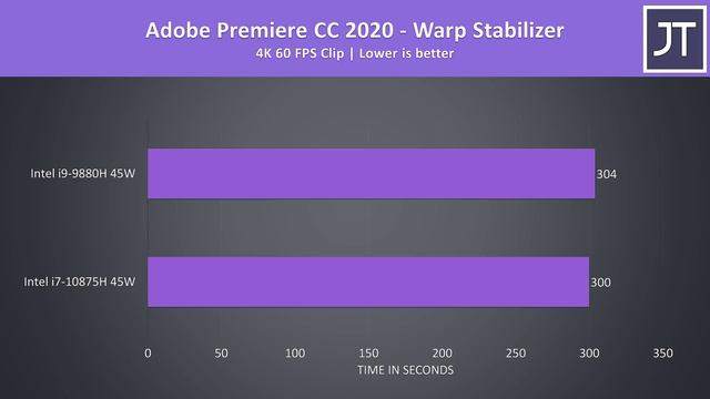 Intel i7-10875H vs i9-9880H - 8 Core CPU Comparison! смотреть онлайн
