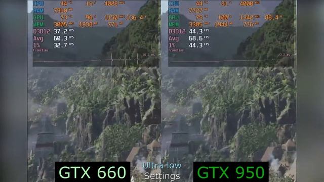 GeForce GTX 660 vs GeForce GTX 950 смотреть онлайн