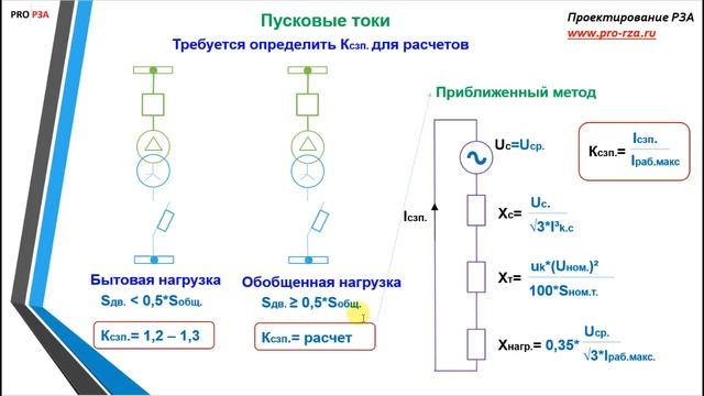 Расчет защит трансформатора 10/0,4 кВ - Пусковой ток смотреть онлайн
