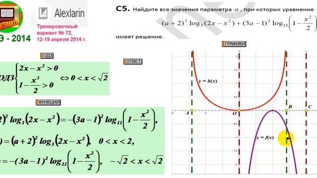 МАТЕМАТИКА ЕГЭ 2014 ЗАДАНИЕ С5 Тр 3 72 Форум А Ларина Шеховцов В А смотреть онлайн