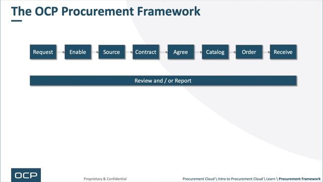 Oracle Cloud Tutorial Ep 0039 | The 12 Types of Procurement Cloud Transactions смотреть онлайн