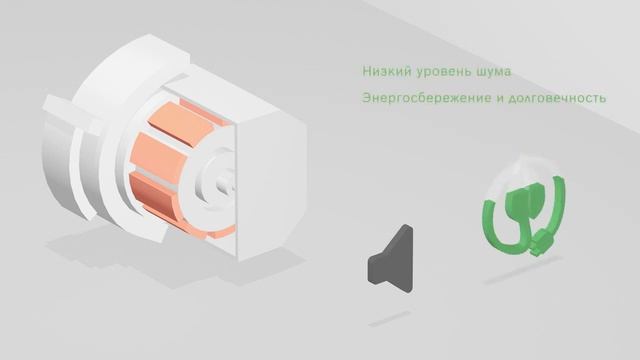 Посудомоечные машины Bosch EcoSilence Drive смотреть онлайн