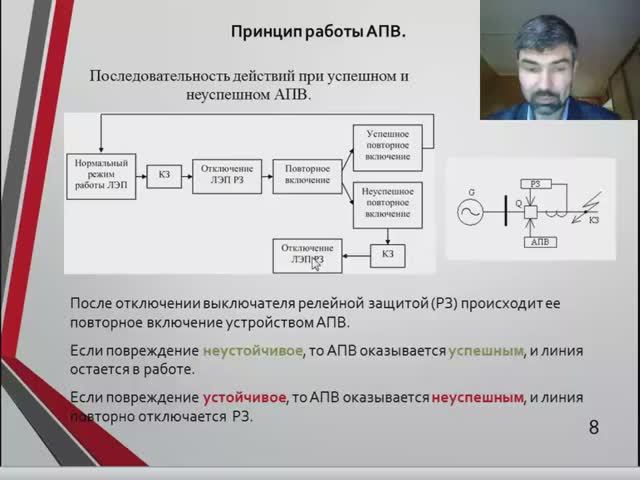 Урок-лекция № 1 АПВ.mp4 смотреть онлайн