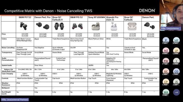 Denon PerL, PerL Pro, AVR-S670, AVR-S770 Lanzamiento смотреть онлайн