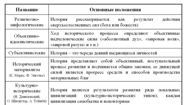 История_Лекция 1_Теория и методология исторической науки_Часть 1 смотреть онлайн