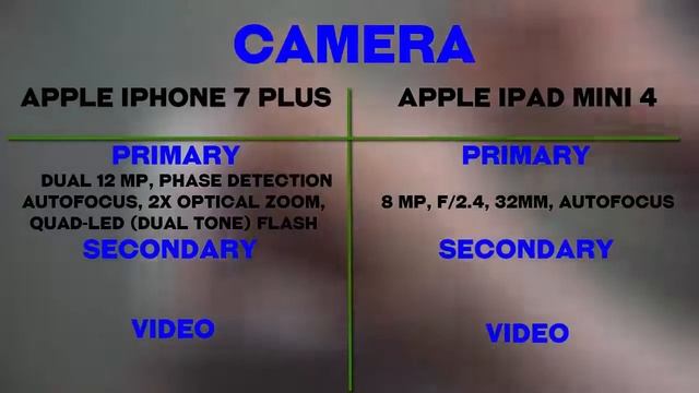 Apple iPhone 7 PLUS vs. Apple Ipad mini 4 - [ Full Comparison In 2 minutes ] смотреть онлайн
