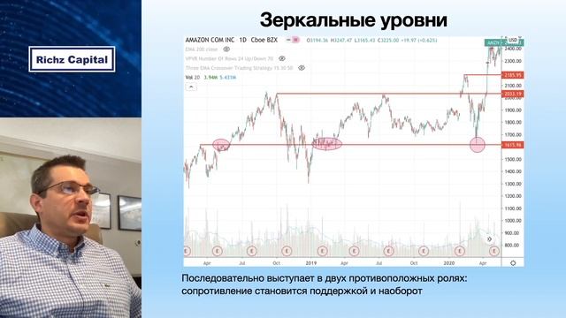 Сила ценовых уровней поддержки и сопротивления. Выпуск 4. Трейдинг для новичков смотреть онлайн