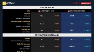 RYZEN 5 2600 vs RYZEN 7 5700X - Gaming & Productivity (RTX 3090 Ti)