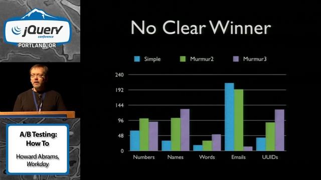 A/B Testing: How To with jQuery - Howard Abrams смотреть онлайн