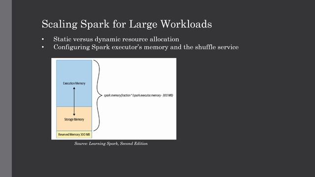 Optimizing PySpark by setting up Spark Configuration Properties | PySpark Tutorial смотреть онлайн
